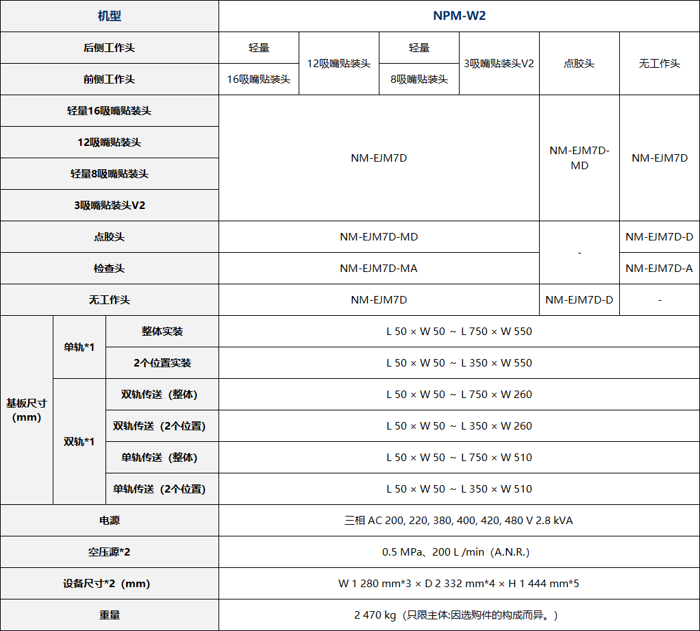 松下NPM-W2(圖1) 松下NPM-W2(圖1)