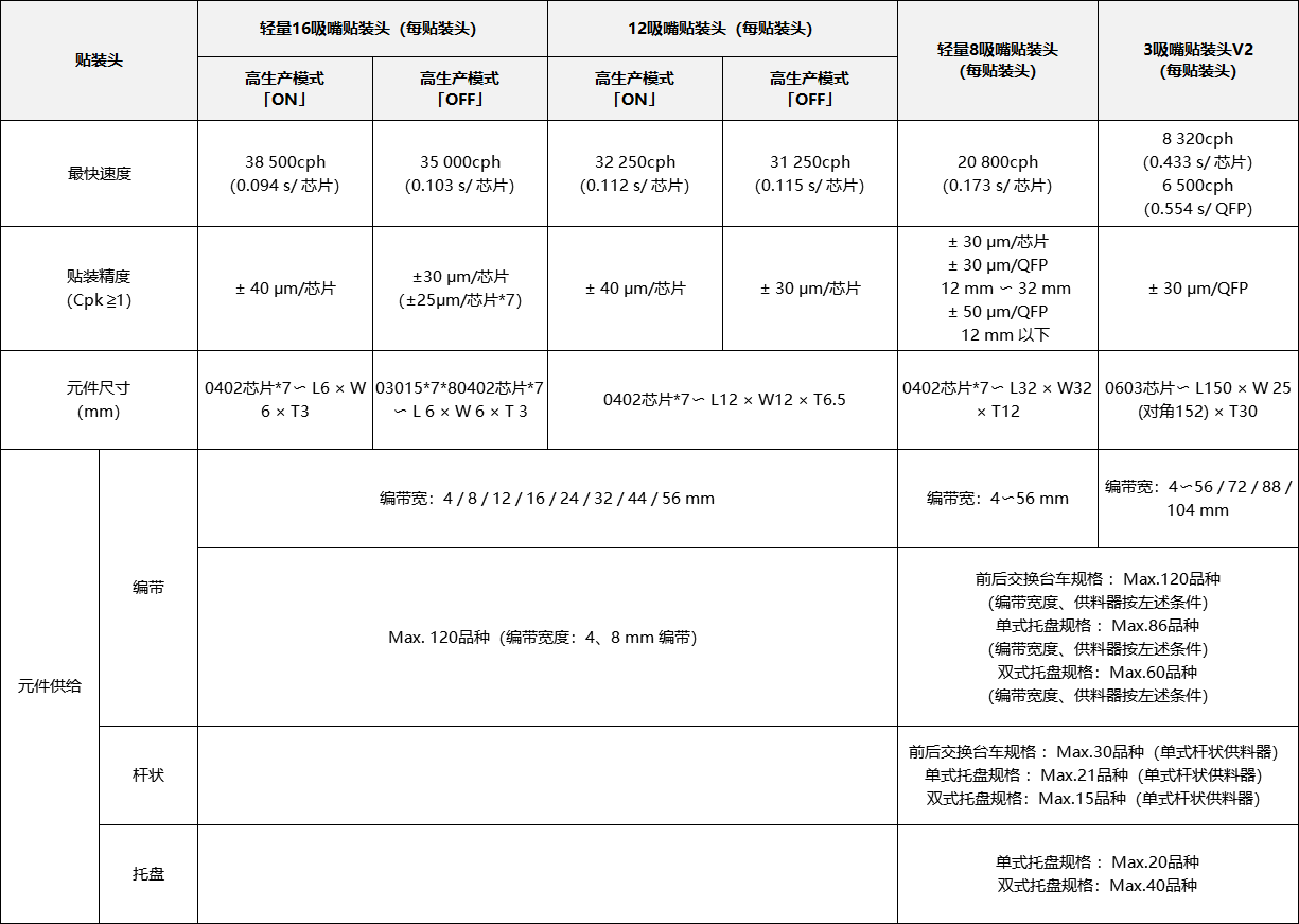 松下NPM-W2(圖2) 松下NPM-W2(圖2)