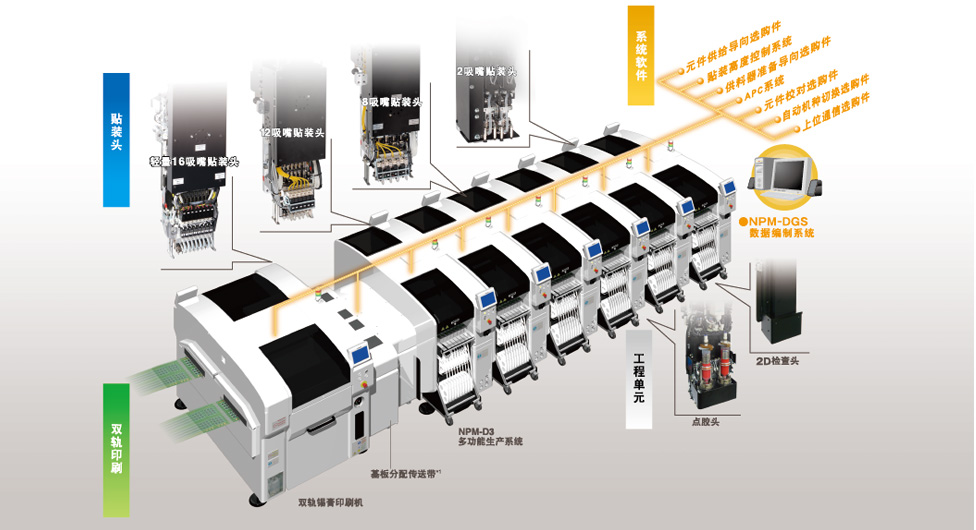 松下NPM-D3(圖1) NPM-D3 SYSTEM