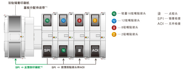 松下NPM-D3(圖3) 松下NPM-D3(圖3)