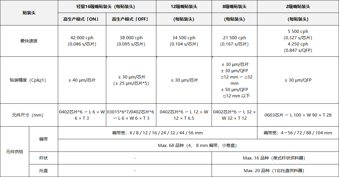 松下NPM-D3(圖2) 松下NPM-D3(圖2)