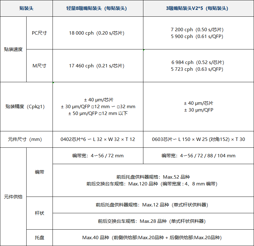 松下NPM-TT2(圖2) 松下NPM-TT2(圖2)