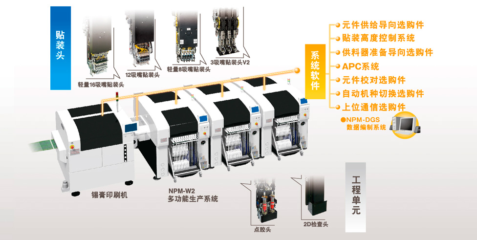 松下NPM-W2(圖1) NPM-W2