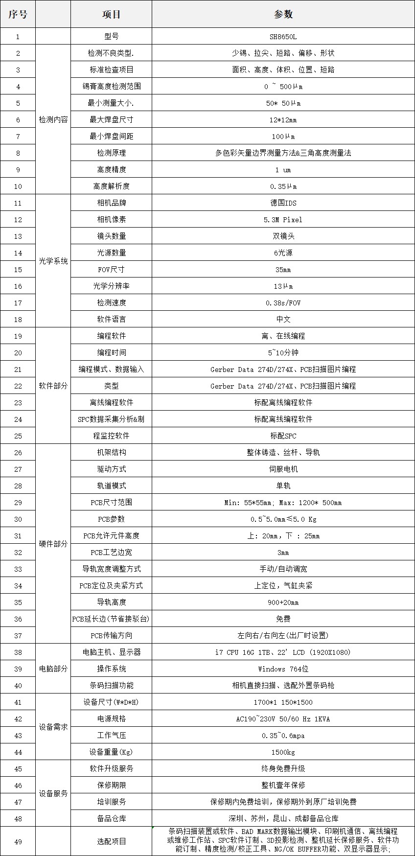 熱賣標(biāo)準(zhǔn)機(jī)型 SH8650M(圖1) SH8650M(圖1)